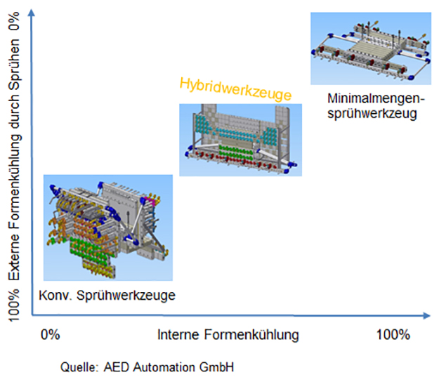 Sprühestrategie